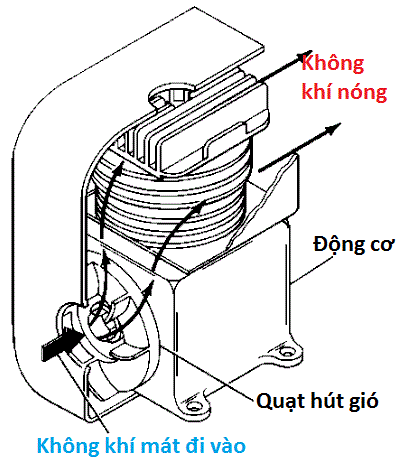 Động cơ Diesel Samdi R185 Động cơ Diesel Samdi R185