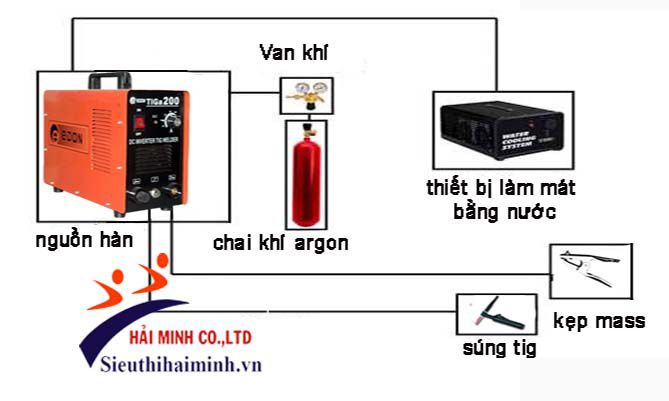 Máy hàn Tig Nhôm EDON WSE 250 Máy hàn Tig Nhôm EDON WSE 250