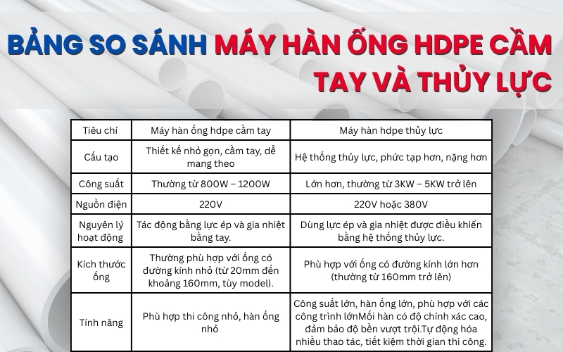 Bảng so sánh máy hàn ống HDPE cầm tay và thủy lực