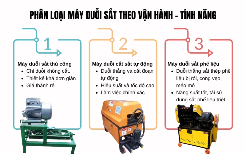 Phân loại máy duỗi sắt theo cách vận hành tính năng