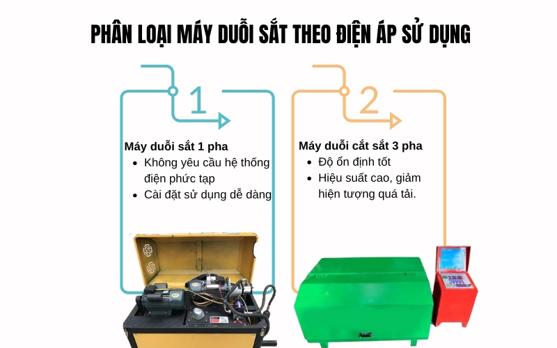 Phân loại máy duỗi sắt theo điện áp sử dụng