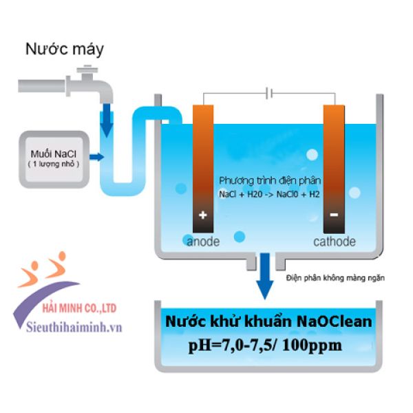 Photo - Máy tạo nước khử khuẩn NaOClean DES-P450H