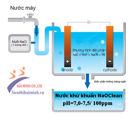 nguyên lý hoạt động của Máy tạo nước rửa khử khuẩn áp lực cao NaOClean DES-WA50