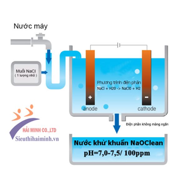 Photo - Máy tạo nước rửa khử khuẩn áp lực cao NaOClean DES-WA50