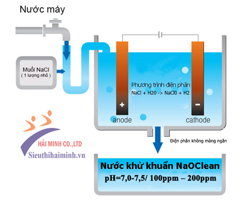 cấu tạo Máy tạo nước khử khuẩn NaOClean DES-10K