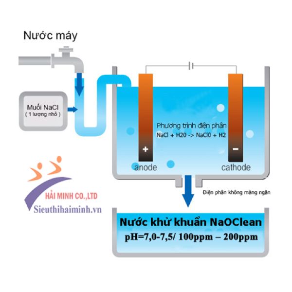 Photo - Máy tạo nước khử khuẩn NaOClean DES-10K