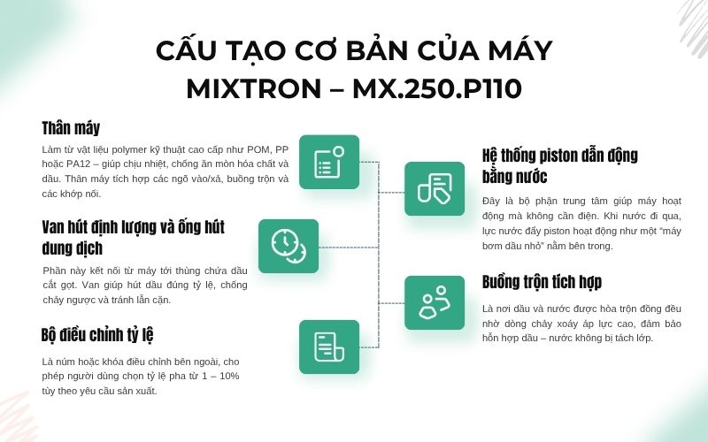Cấu tạo cơ bản của máy