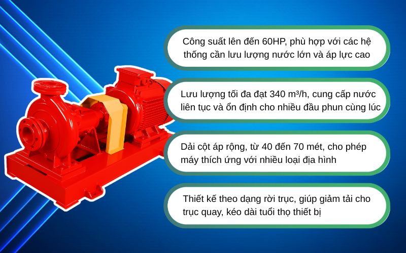 Điểm mạnh nổi bật của máy bơm PCCC rời trục Mitsuky 125x100 2KA545 60HP