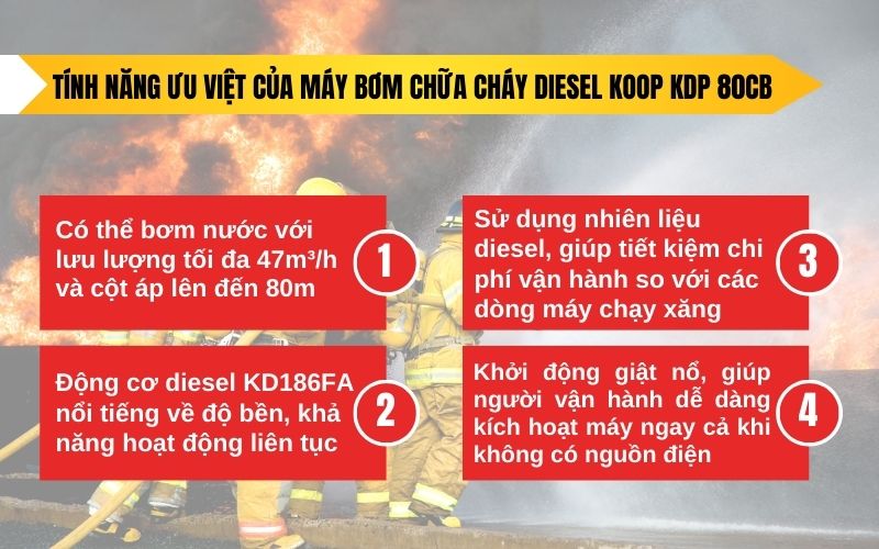 Những tính năng ưu việt của máy bơm chữa cháy diesel Koop KDP 80CB (6.6KW)