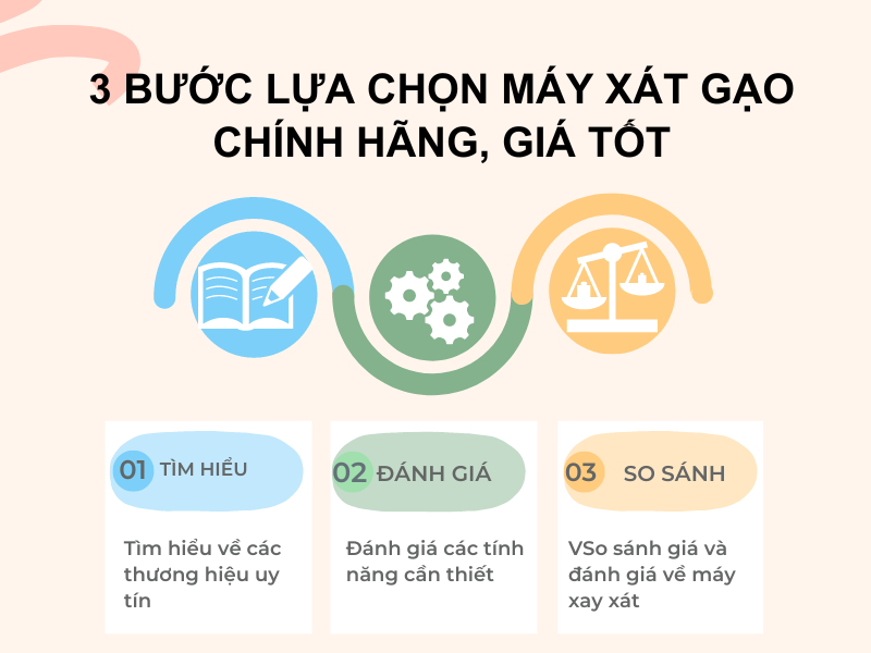 3 bước lựa chọn máy xát gạo chính hãng, giá tốt