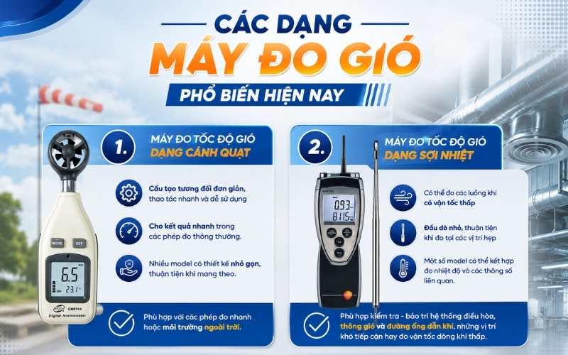 Các dạng máy đo gió phổ biến hiện nay