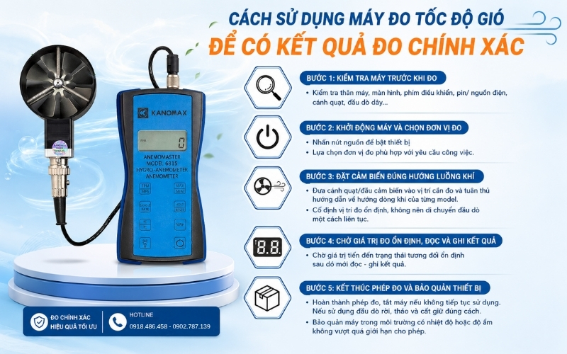 Cách sử dụng máy đo tốc độ gió để có kết quả đo chính xác