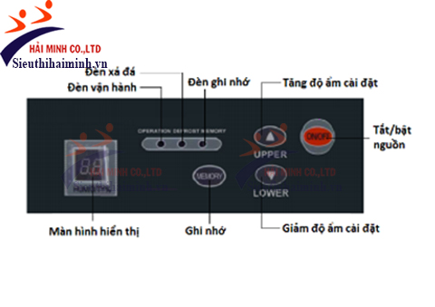 bảng điều khiển của Harison HD 192 EX chống nổ