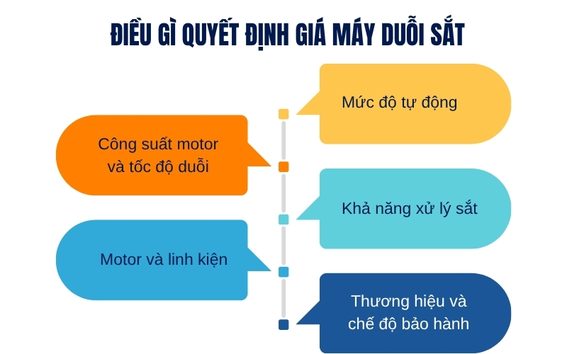 Điều gì quyết định giá máy duỗi sắt