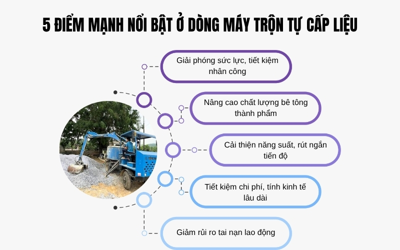 5 điểm mạnh nổi bật ở dòng máy trộn tự cấp liệu
