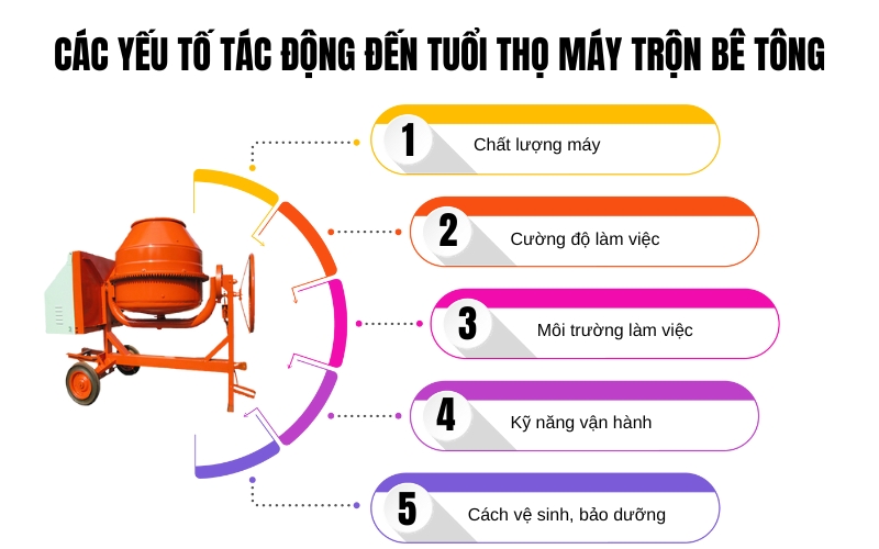 Các yếu tố tác động đến tuổi thọ máy trộn bê tông