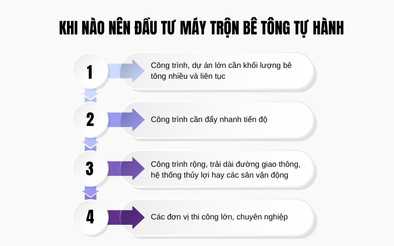 Khi nào nên đầu tư máy trộn bê tông tự hành cho công trình