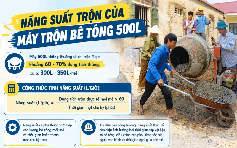 Năng suất trộn của máy trộn bê tông 500L