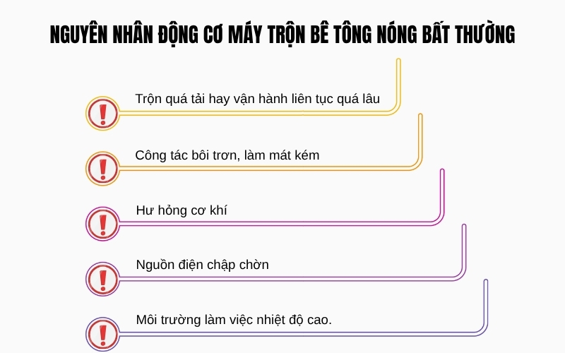 Nguyên nhân động cơ máy trộn bê tông nóng bất thường