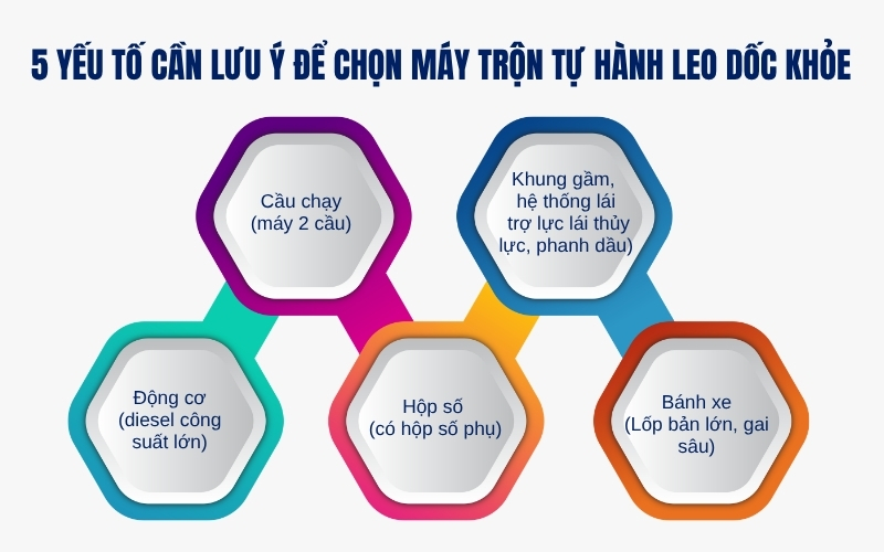 Những yếu tố cần lưu ý nếu muốn chọn máy trộn tự hành leo dốc khỏe