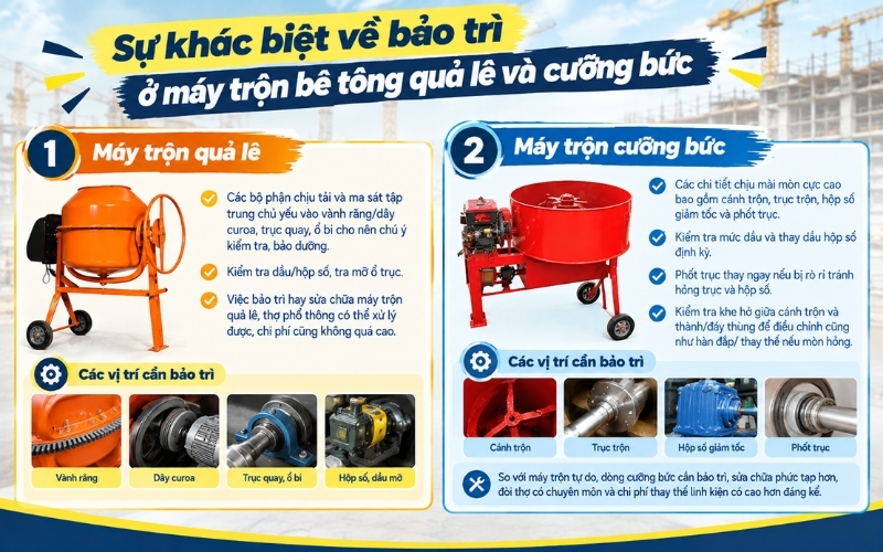Sự khác biệt về bảo trì ở máy trộn bê tông quả lê và cưỡng bức