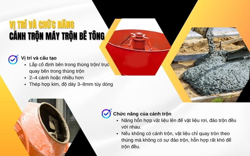  Vị trí và chức năng của cánh trộn máy trộn bê tông