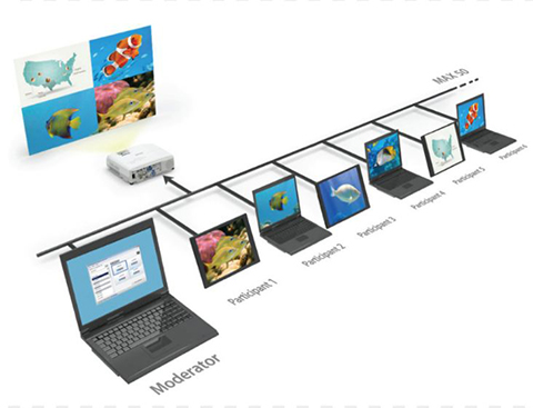 Máy chiếu Epson sắc nét