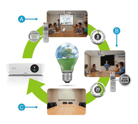 Máy chiếu Benq nhỏ gọn