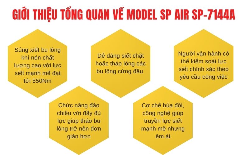 Giới thiệu tổng quan về model SP AIR SP-7144A