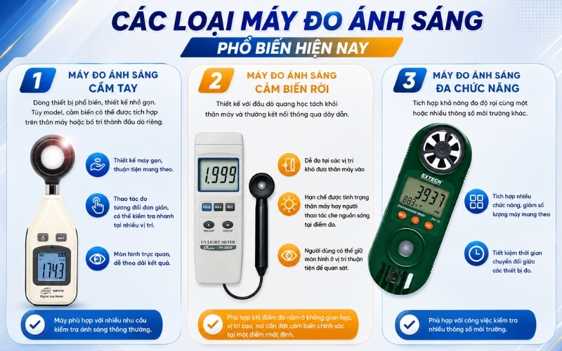 Các loại máy đo ánh sáng phổ biến hiện nay