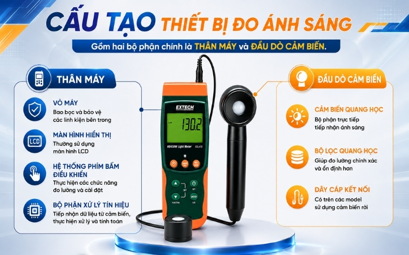 Cấu tạo thiết bị đo ánh sáng