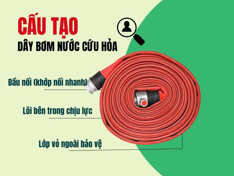 Cấu tạo của dây bơm nước cứu hỏa
