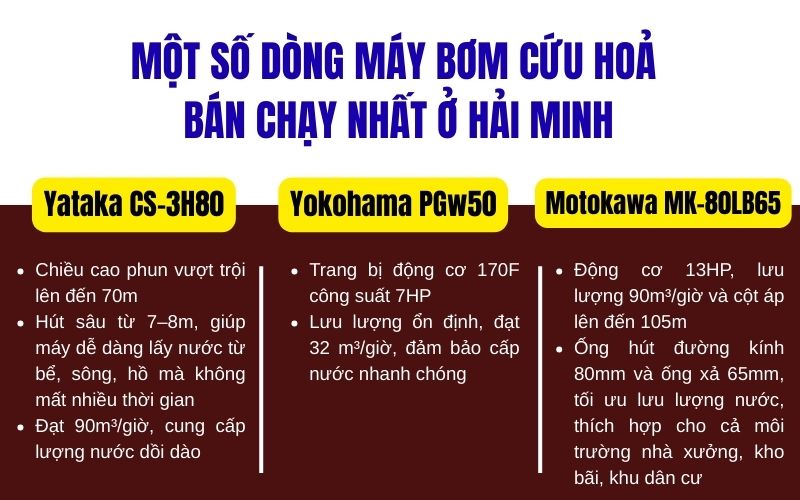 Một số dòng máy bơm cứu hoả bán chạy nhất ở Hải Minh