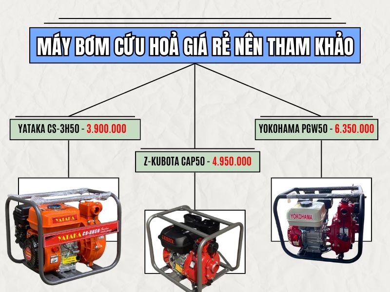 máy bơm cứu hoả giá rẻ nên tham khảo